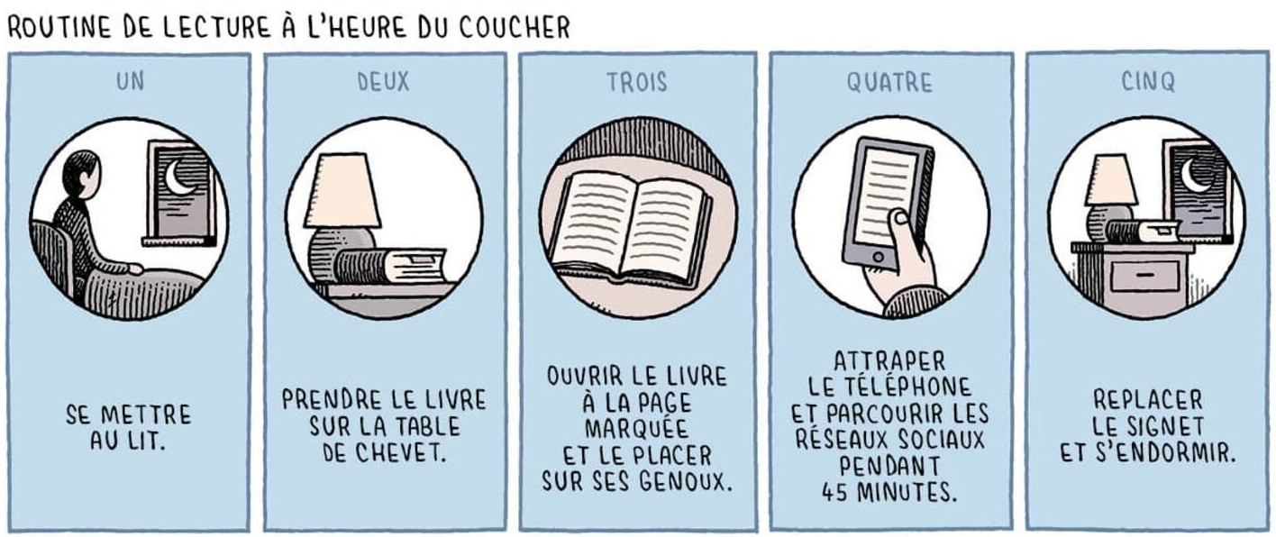 Strip de Tom Gauld : routine à l'heure du coucher. 1 se mettre au lit 2 prendre le livre sur la table de chevet 3 ouvrir le livre à la page marquée et le placer sur ses genoux 4 attraper le téléphone et parcourir les réseaux sociaux pendant 45 minutes 5 replacer le signet et s'endormir. 